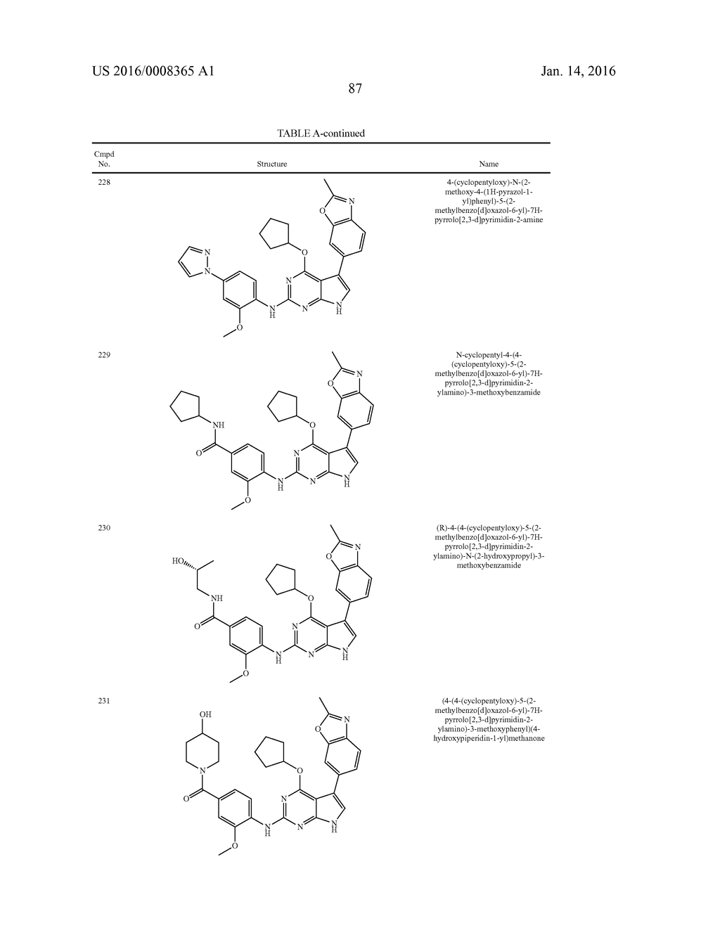 METHODS OF TREATING A CANCER USING SUBSTITUTED PYRROLOPYRIMIDINE     COMPOUNDS, COMPOSITIONS THEREOF - diagram, schematic, and image 92