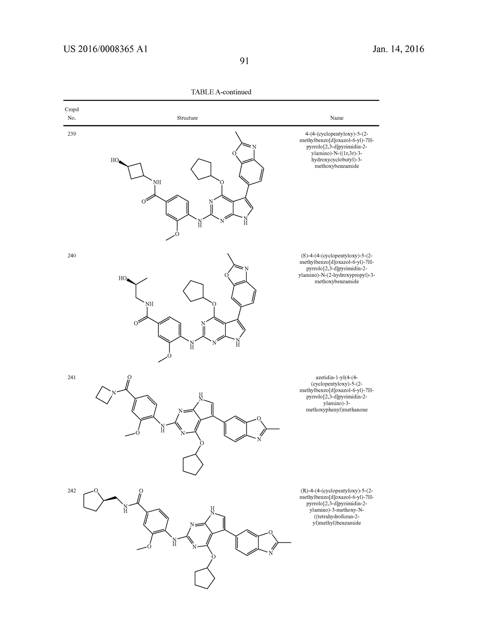 METHODS OF TREATING A CANCER USING SUBSTITUTED PYRROLOPYRIMIDINE     COMPOUNDS, COMPOSITIONS THEREOF - diagram, schematic, and image 96