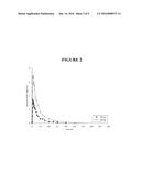 METHODS AND COMPOSITIONS FOR TREATING MIGRAINES USING NORIBOGAINE diagram and image