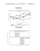 METHODS AND COMPOSITIONS FOR TREATING MIGRAINES USING NORIBOGAINE diagram and image