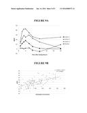 METHODS AND COMPOSITIONS FOR TREATING MIGRAINES USING NORIBOGAINE diagram and image