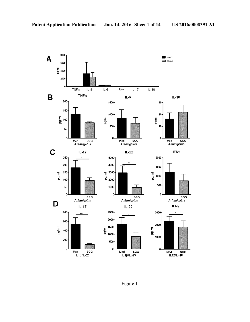 GALACTOSAMINOGALACTAN COMPRISING alpha-1-4 LINKED GALACTOSE AND alpha-1-4     LINKED N-ACETYLGALACTOSAMINE FOR USE IN THE TREATMENT OF AT LEAST ONE     INFLAMMATORY DISEASE - diagram, schematic, and image 02