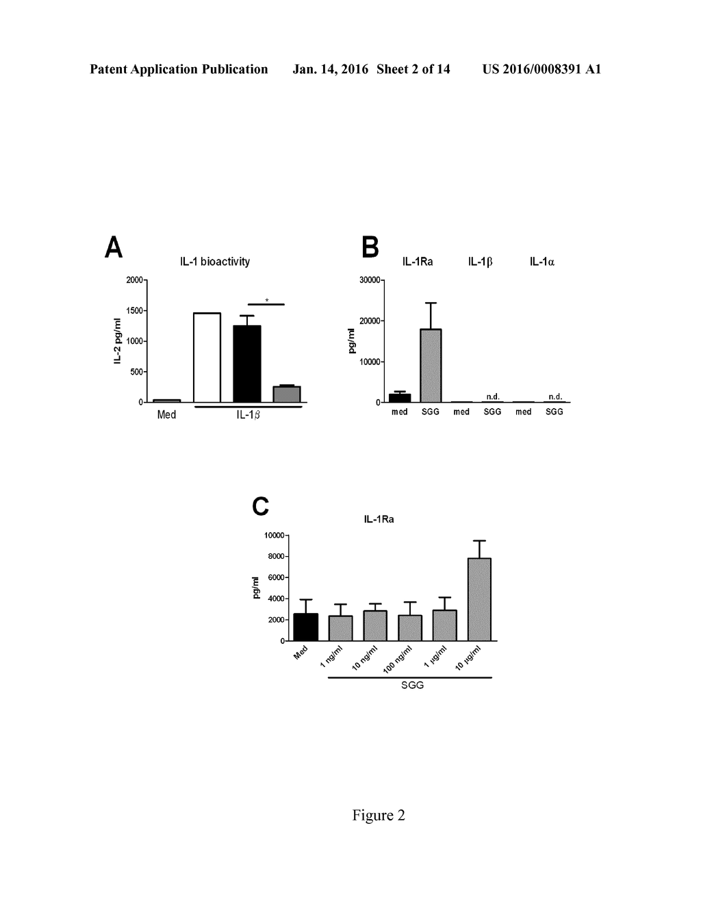 GALACTOSAMINOGALACTAN COMPRISING alpha-1-4 LINKED GALACTOSE AND alpha-1-4     LINKED N-ACETYLGALACTOSAMINE FOR USE IN THE TREATMENT OF AT LEAST ONE     INFLAMMATORY DISEASE - diagram, schematic, and image 03