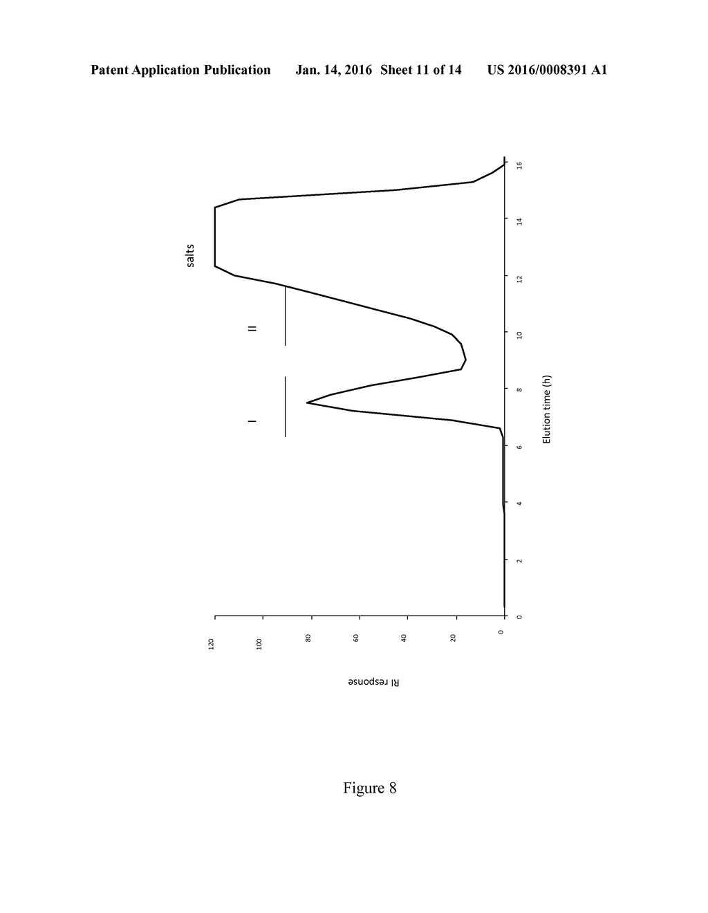 GALACTOSAMINOGALACTAN COMPRISING alpha-1-4 LINKED GALACTOSE AND alpha-1-4     LINKED N-ACETYLGALACTOSAMINE FOR USE IN THE TREATMENT OF AT LEAST ONE     INFLAMMATORY DISEASE - diagram, schematic, and image 12