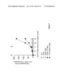 CONSTITUTIVE EXPRESSION OF COSTIMULATORY LIGANDS ON ADOPTIVELY TRANSFERRED     T LYMPHOCYTES diagram and image