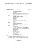 CONSTITUTIVE EXPRESSION OF COSTIMULATORY LIGANDS ON ADOPTIVELY TRANSFERRED     T LYMPHOCYTES diagram and image