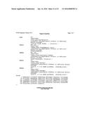 CONSTITUTIVE EXPRESSION OF COSTIMULATORY LIGANDS ON ADOPTIVELY TRANSFERRED     T LYMPHOCYTES diagram and image