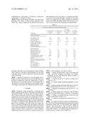 STABILIZED CREAM FORMULATIONS COMPRISING SANDALWOOD OIL diagram and image