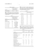 STABILIZED CREAM FORMULATIONS COMPRISING SANDALWOOD OIL diagram and image