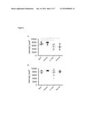 TREATMENT AND PREVENTION OF REMOTE ISCHEMIA-REPERFUSION INJURY diagram and image