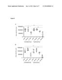 TREATMENT AND PREVENTION OF REMOTE ISCHEMIA-REPERFUSION INJURY diagram and image