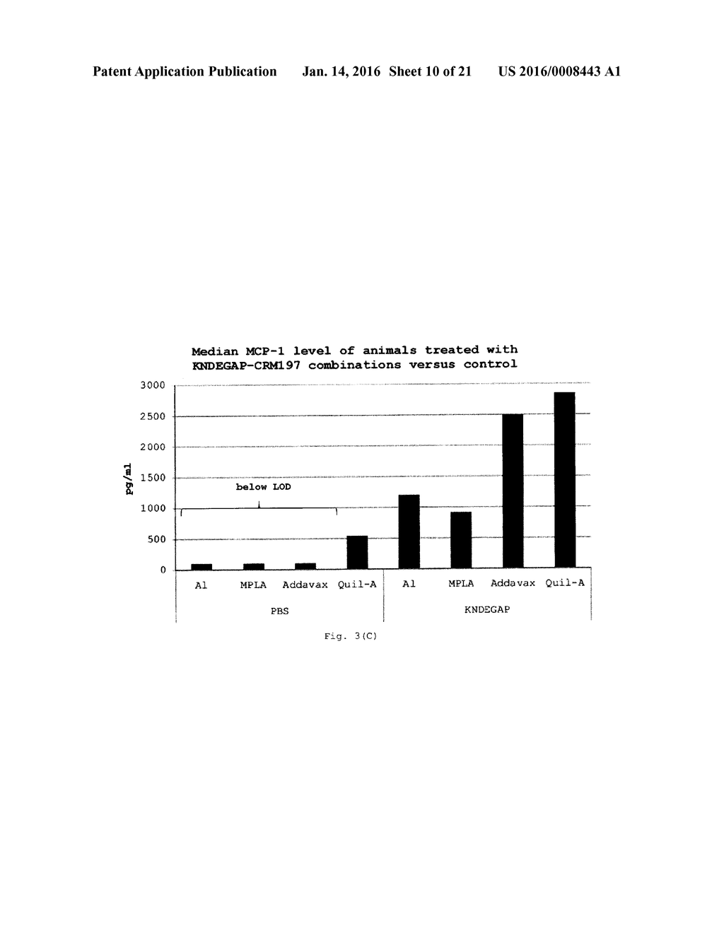 METHOD FOR TREATING A beta-AMYLOIDOSIS - diagram, schematic, and image 11