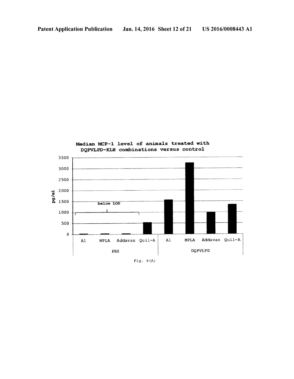 METHOD FOR TREATING A beta-AMYLOIDOSIS - diagram, schematic, and image 13