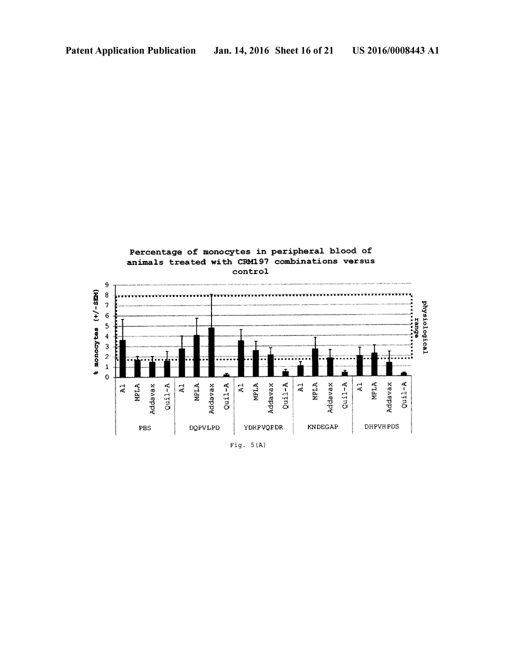 METHOD FOR TREATING A beta-AMYLOIDOSIS - diagram, schematic, and image 17