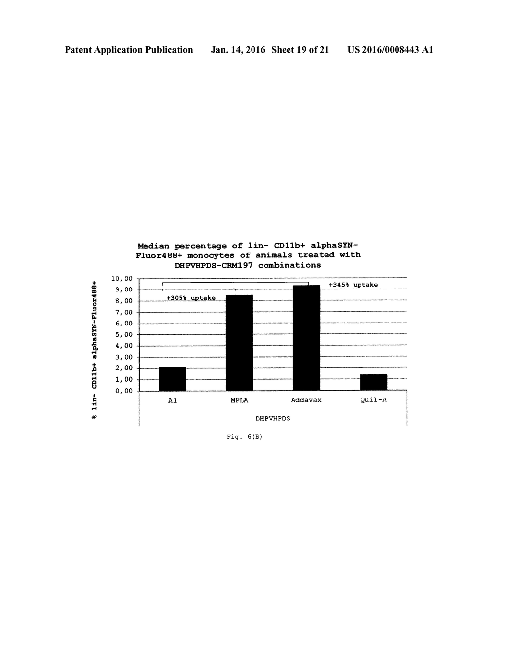 METHOD FOR TREATING A beta-AMYLOIDOSIS - diagram, schematic, and image 20