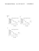 KNTC2 PEPTIDES AND VACCINES CONTAINING THE SAME diagram and image