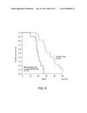 Autologous Tumor Lysate-loaded Dendritic Cell Vaccine for Treatment of     Liver Cancer diagram and image