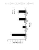 Autologous Tumor Lysate-loaded Dendritic Cell Vaccine for Treatment of     Liver Cancer diagram and image