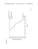 Autologous Tumor Lysate-loaded Dendritic Cell Vaccine for Treatment of     Liver Cancer diagram and image