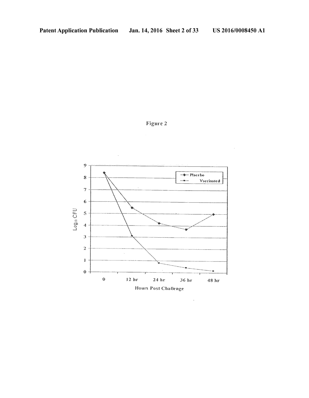 COMPOSITIONS PRODUCED USING ENTERIC PATHOGENS AND METHODS OF USE - diagram, schematic, and image 03