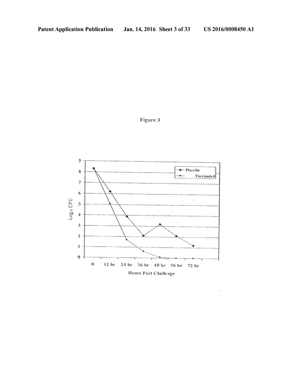 COMPOSITIONS PRODUCED USING ENTERIC PATHOGENS AND METHODS OF USE - diagram, schematic, and image 04