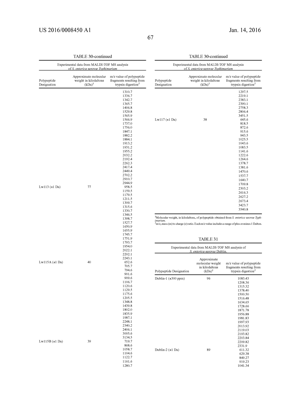 COMPOSITIONS PRODUCED USING ENTERIC PATHOGENS AND METHODS OF USE - diagram, schematic, and image 101