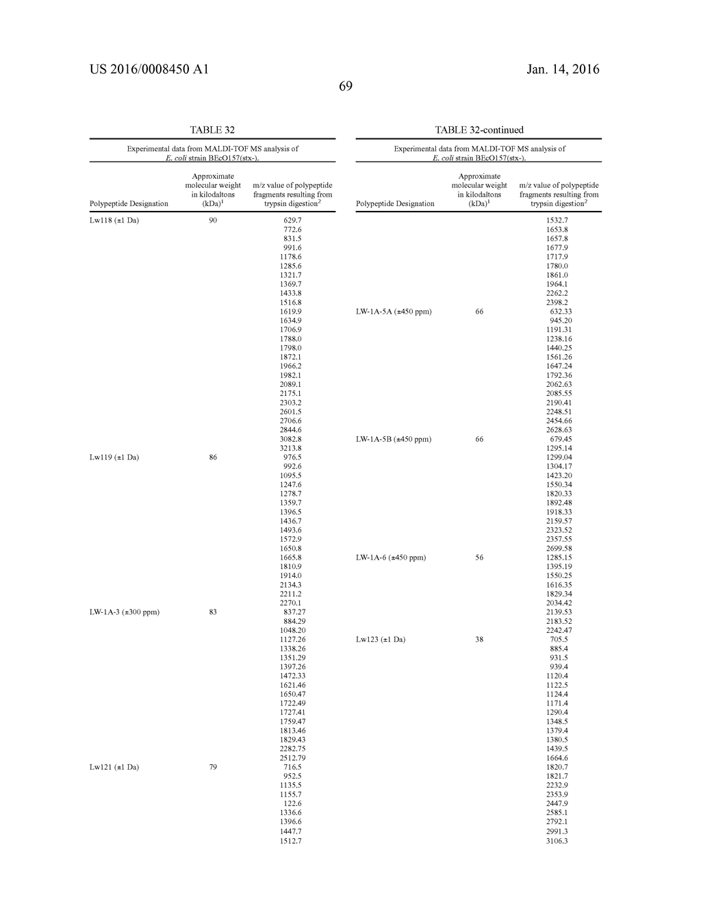 COMPOSITIONS PRODUCED USING ENTERIC PATHOGENS AND METHODS OF USE - diagram, schematic, and image 103