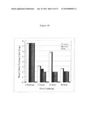 COMPOSITIONS PRODUCED USING ENTERIC PATHOGENS AND METHODS OF USE diagram and image