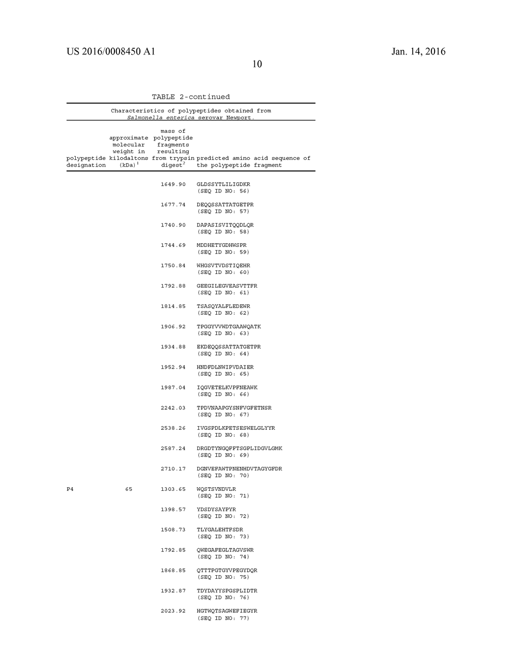 COMPOSITIONS PRODUCED USING ENTERIC PATHOGENS AND METHODS OF USE - diagram, schematic, and image 44