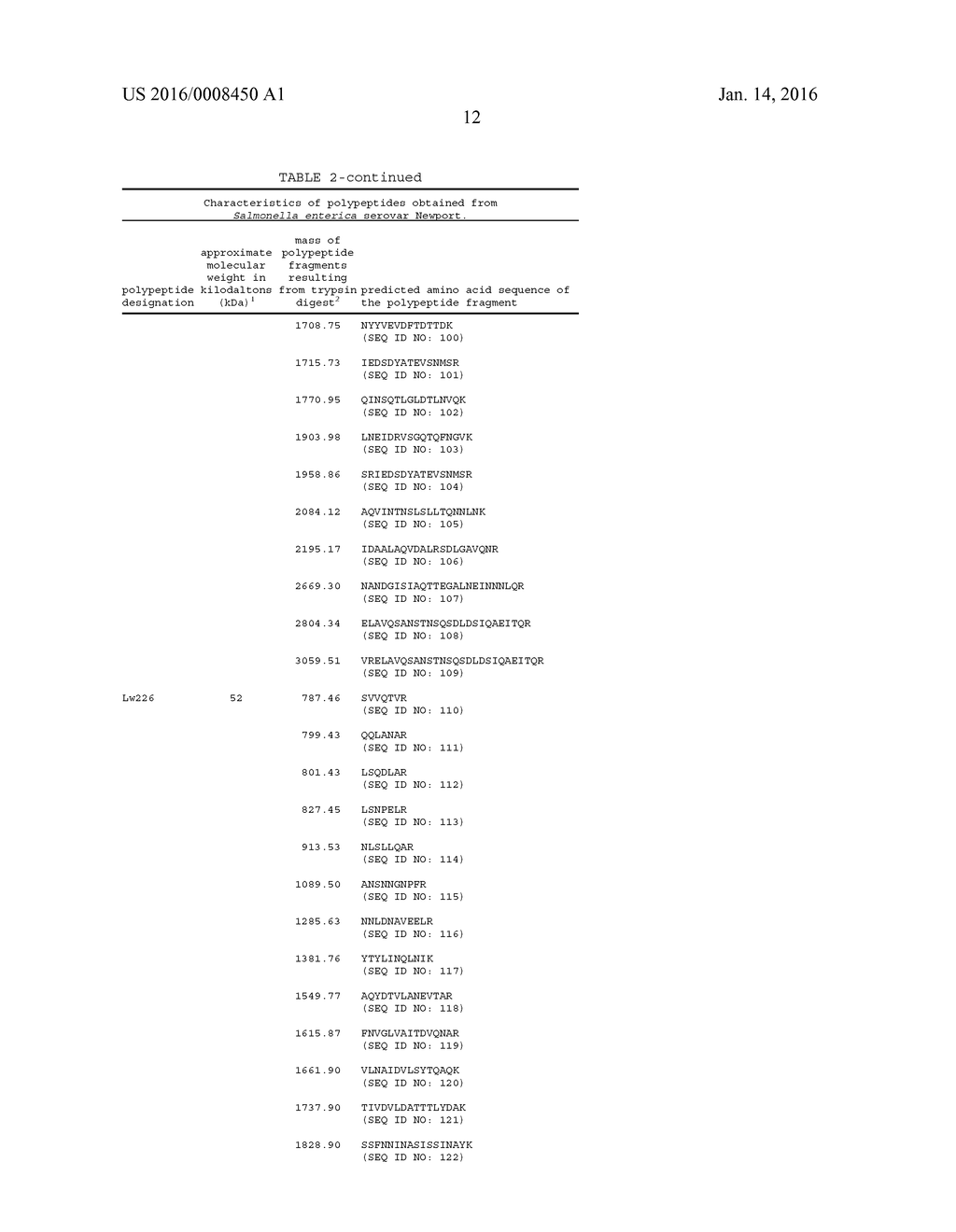 COMPOSITIONS PRODUCED USING ENTERIC PATHOGENS AND METHODS OF USE - diagram, schematic, and image 46