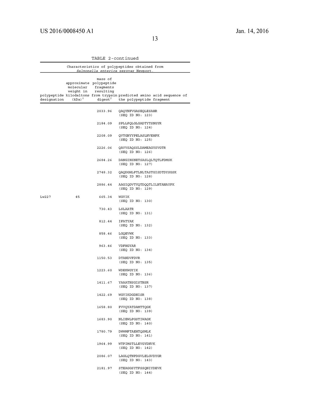 COMPOSITIONS PRODUCED USING ENTERIC PATHOGENS AND METHODS OF USE - diagram, schematic, and image 47