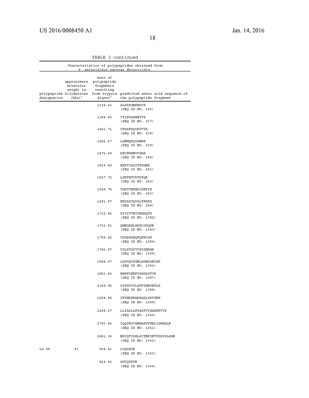 COMPOSITIONS PRODUCED USING ENTERIC PATHOGENS AND METHODS OF USE - diagram, schematic, and image 52