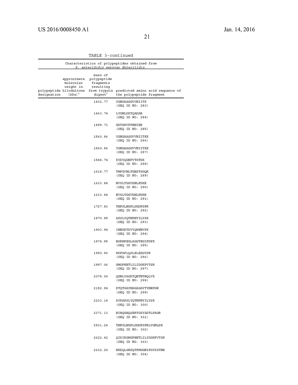 COMPOSITIONS PRODUCED USING ENTERIC PATHOGENS AND METHODS OF USE - diagram, schematic, and image 55