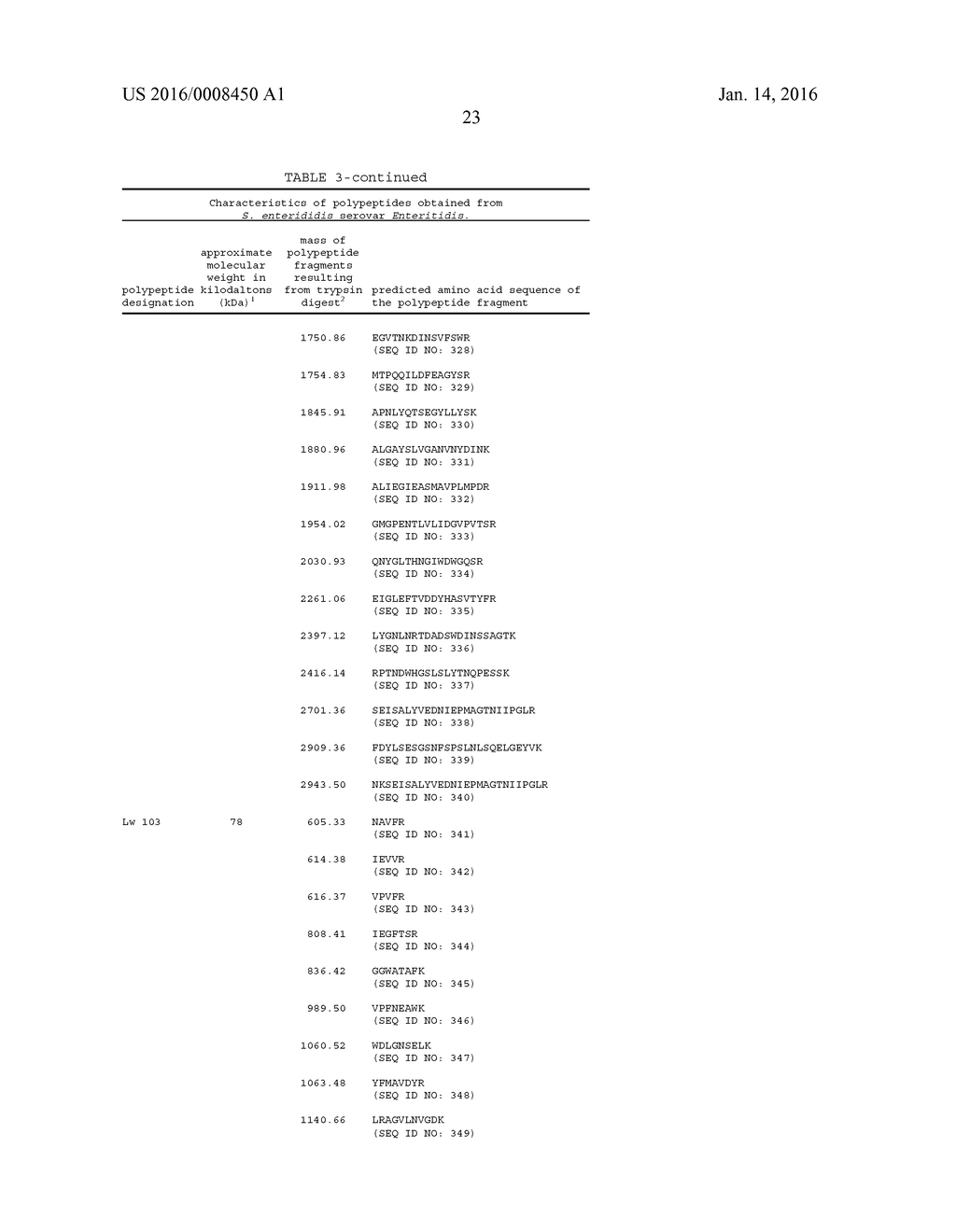 COMPOSITIONS PRODUCED USING ENTERIC PATHOGENS AND METHODS OF USE - diagram, schematic, and image 57