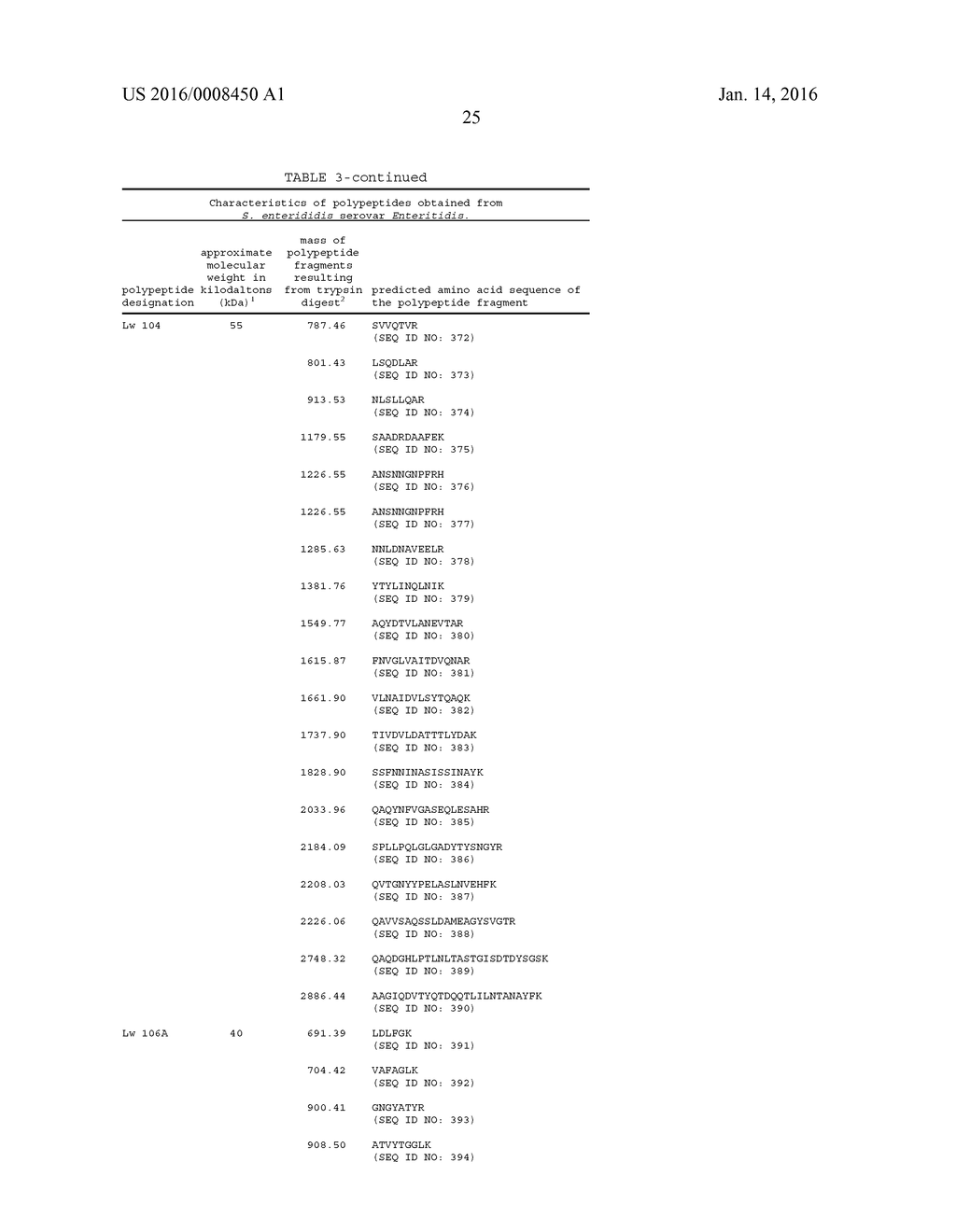 COMPOSITIONS PRODUCED USING ENTERIC PATHOGENS AND METHODS OF USE - diagram, schematic, and image 59