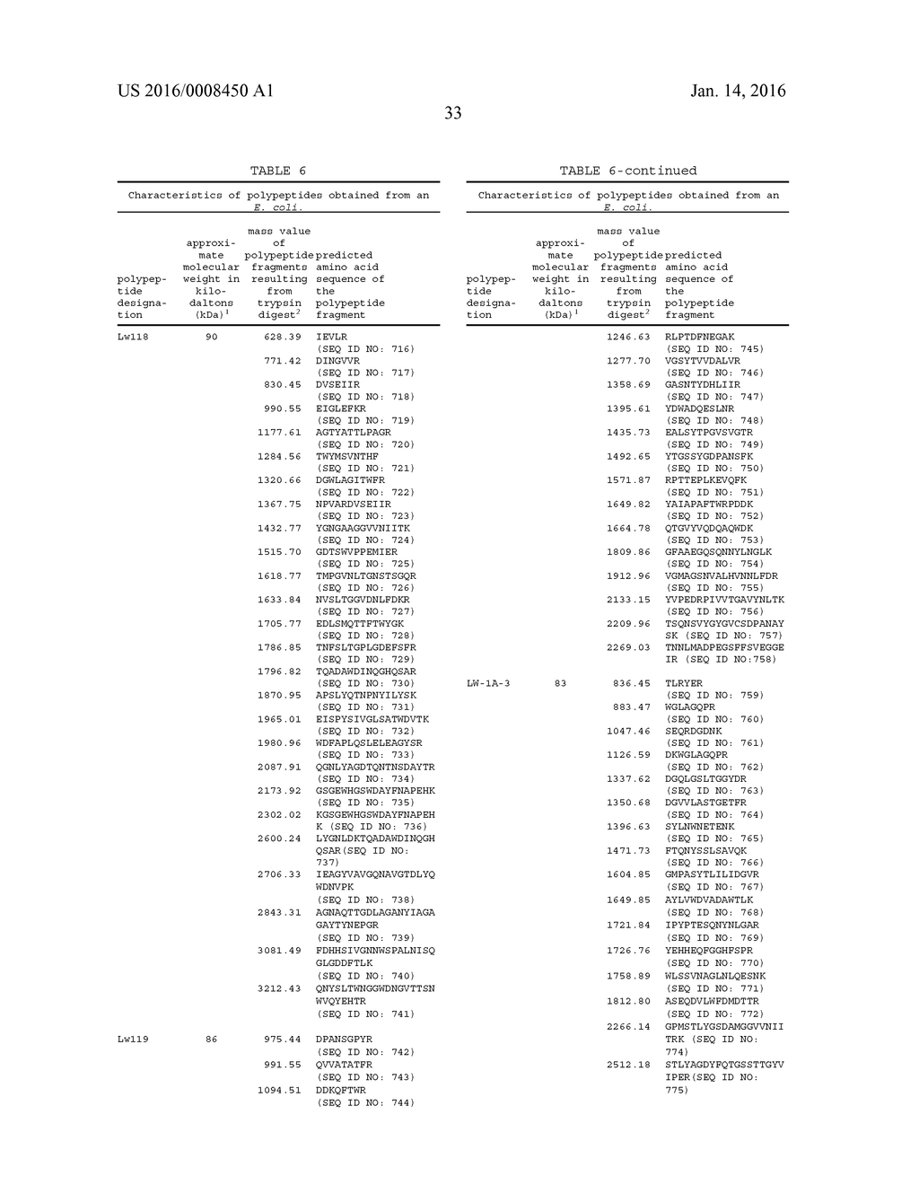 COMPOSITIONS PRODUCED USING ENTERIC PATHOGENS AND METHODS OF USE - diagram, schematic, and image 67