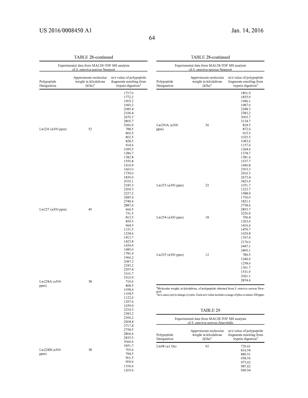 COMPOSITIONS PRODUCED USING ENTERIC PATHOGENS AND METHODS OF USE - diagram, schematic, and image 98