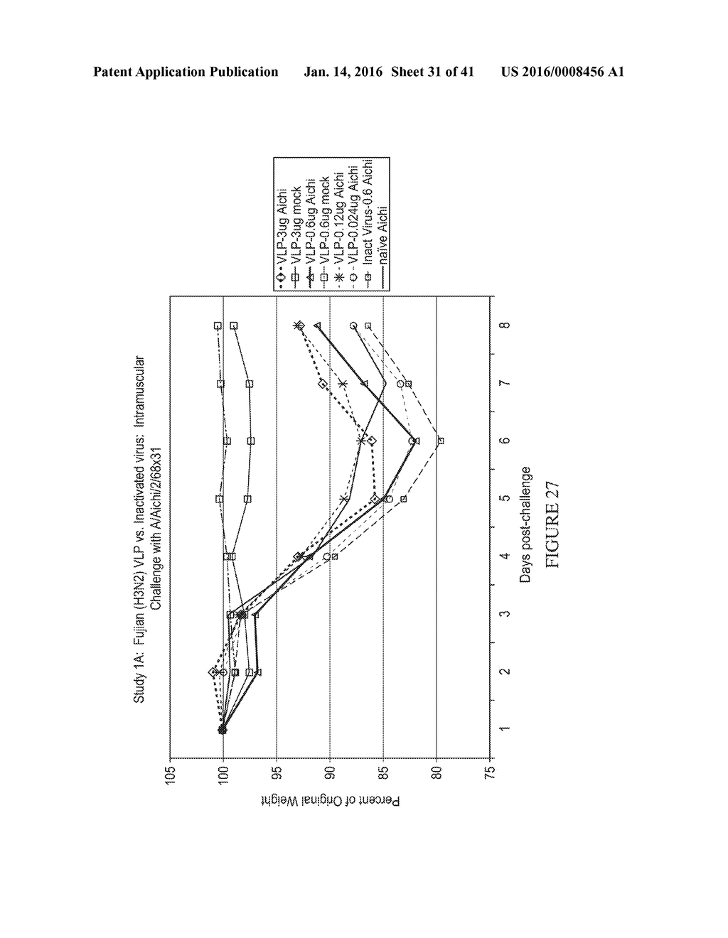 FUNCTIONAL INFLUENZA VIRUS-LIKE PARTICLES (VLPS) - diagram, schematic, and image 32