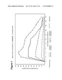 THERAPY INVOLVING ANTIBODIES AGAINST CLAUDIN 18.2 FOR TREATMENT OF CANCER diagram and image