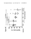 THERAPY INVOLVING ANTIBODIES AGAINST CLAUDIN 18.2 FOR TREATMENT OF CANCER diagram and image