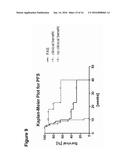 THERAPY INVOLVING ANTIBODIES AGAINST CLAUDIN 18.2 FOR TREATMENT OF CANCER diagram and image