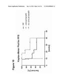 THERAPY INVOLVING ANTIBODIES AGAINST CLAUDIN 18.2 FOR TREATMENT OF CANCER diagram and image