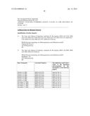 THERAPY INVOLVING ANTIBODIES AGAINST CLAUDIN 18.2 FOR TREATMENT OF CANCER diagram and image