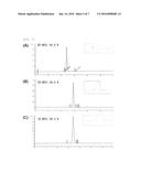 NOVEL INSULIN ANALOG AND USE THEREOF diagram and image