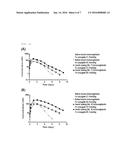 NOVEL INSULIN ANALOG AND USE THEREOF diagram and image