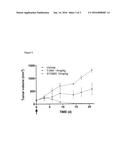 DUOCARMYCIN ADCS FOR USE IN TREATMENT OF ENDOMETRIAL CANCER diagram and image