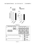 METHODS FOR MODULATING NUCLEAR ACETYLTRANSFERASE ACTIVITY IN LIVING BRAIN,     MEMORY ACCURACY AND FEAR GENERALIZATION diagram and image