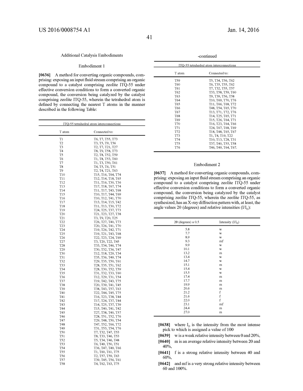 Separation and Storage of Fluids Using ITQ-55 - diagram, schematic, and image 70