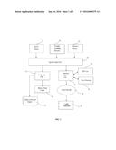 SYSTEM AND PROCESS FOR CONTROLLING A SAFE DISTANCE BETWEEN MOVING VEHICLES diagram and image