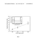 EPITAXIAL GRAPHENE WITH THICKNESS MODULATION diagram and image